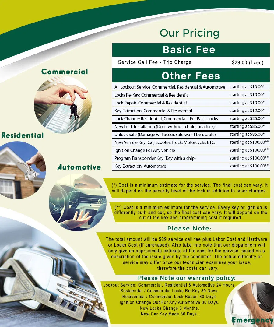 Barry Farm DC Locksmith Store, Barry Farm, DC 202-750-1873